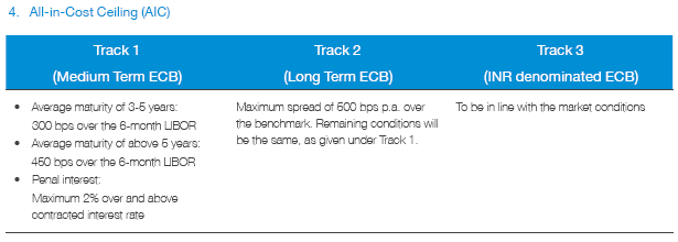 External Commercial Borrowing